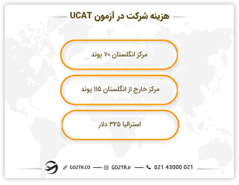 هزینه شرکت در آزمون UCAT