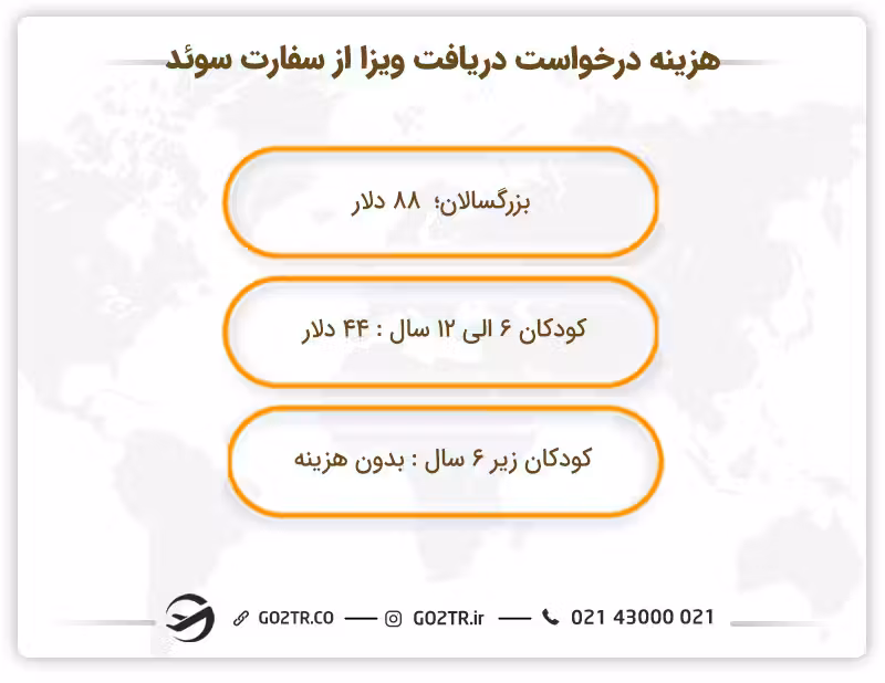 هزینه درخواست دریافت ویزا از سفارت سوئد