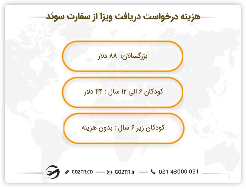 هزینه درخواست دریافت ویزا از سفارت سوئد
