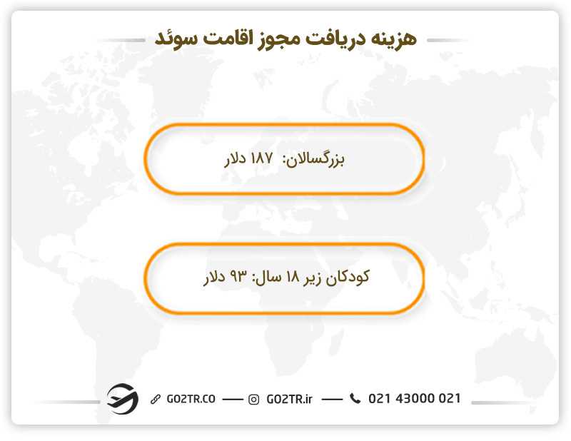هزینه دریافت مجوز اقامت سوئد- تعیین وقت سفارت سوئد