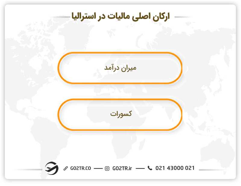 ارکان اصلی مالیات در استرالیا