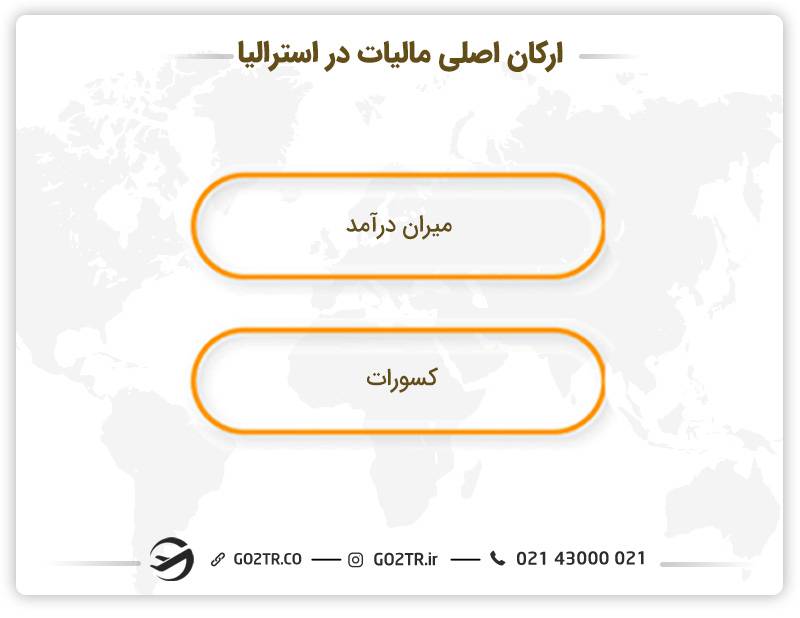 ارکان اصلی مالیات در استرالیا
