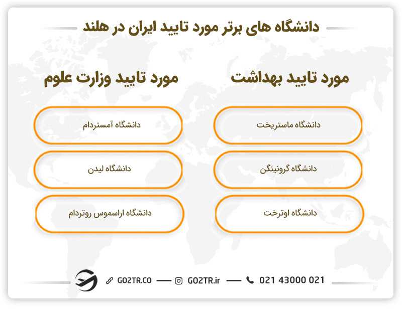 دانشگاه های برتر مورد تایید ایران در هلند