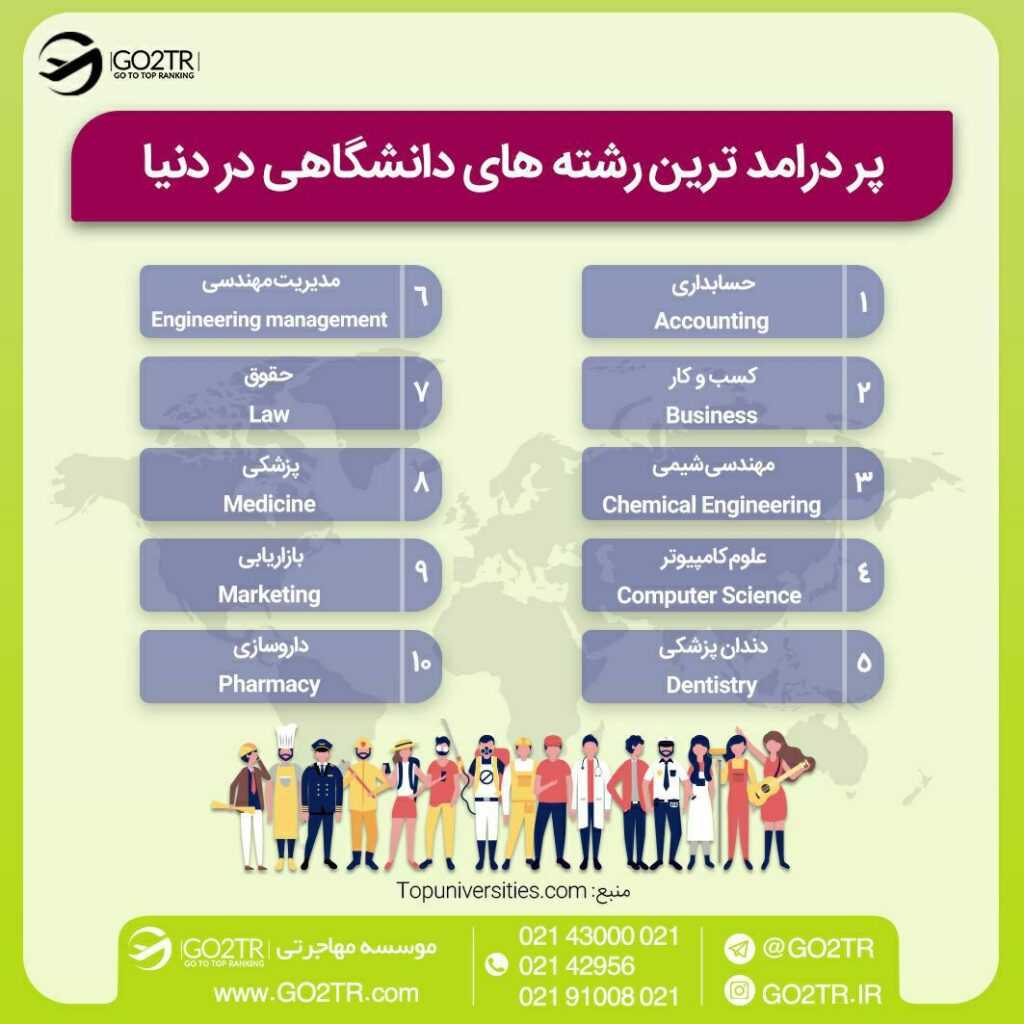 اینفوگرافی دندانپزشکی یکی از رشته های پردرآمد در انگلستان و سایر کشورهای جهان