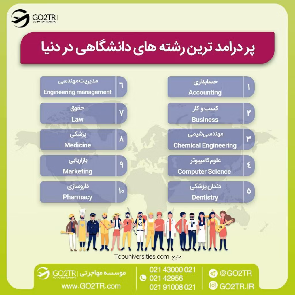 اینفوگرافی داروسازی یکی از رشته‌های  پردرآمد در انگلستان و سایر کشورهای جهان