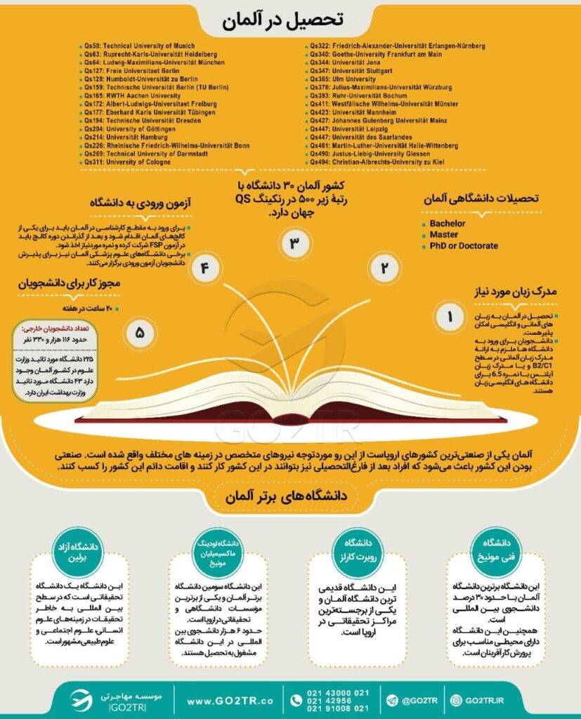 اینفوگرافی شرایط تحصیل در بهترین رشته‌های  تحصیلی آلمان