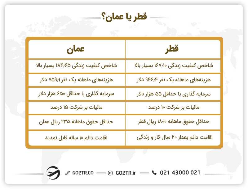 قطر یا عمان