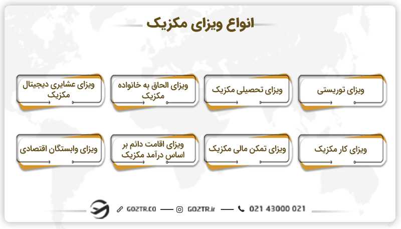 انواع ویزای مکزیک