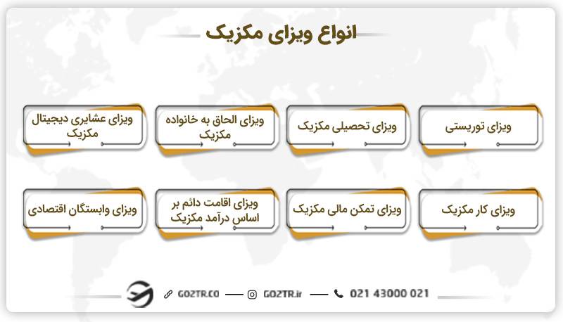 انواع ویزای مکزیک