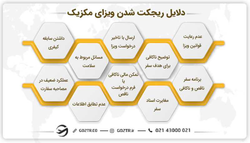 دلایل ریجکت شدن ویزای مکزیک