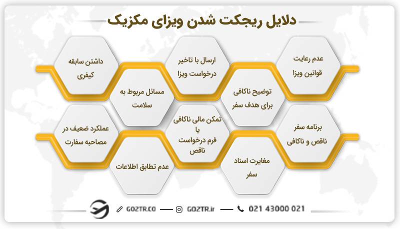 دلایل ریجکت شدن ویزای مکزیک