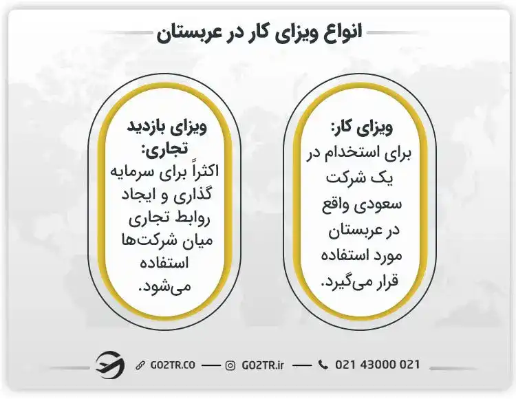 انواع ویزای کار عربستان