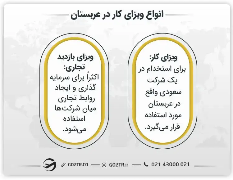 انواع ویزای کار عربستان
