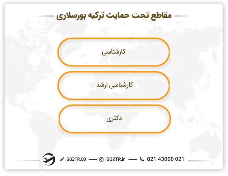 ترکیه بورسلاری