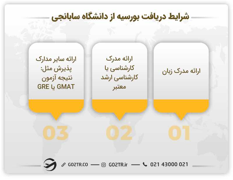 بورسیه تحصیلی دانشگاه سابانجی