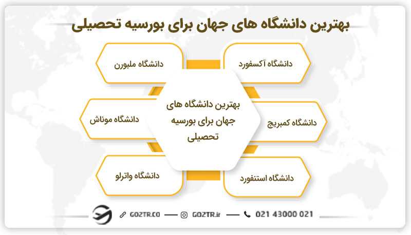 بهترین دانشگاه های جهان برای بورسیه تحصیلی