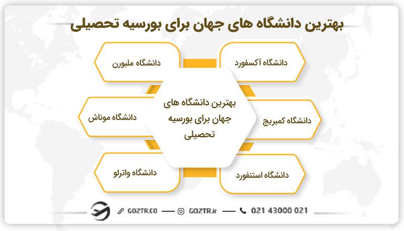 بهترین دانشگاه های جهان برای بورسیه تحصیلی