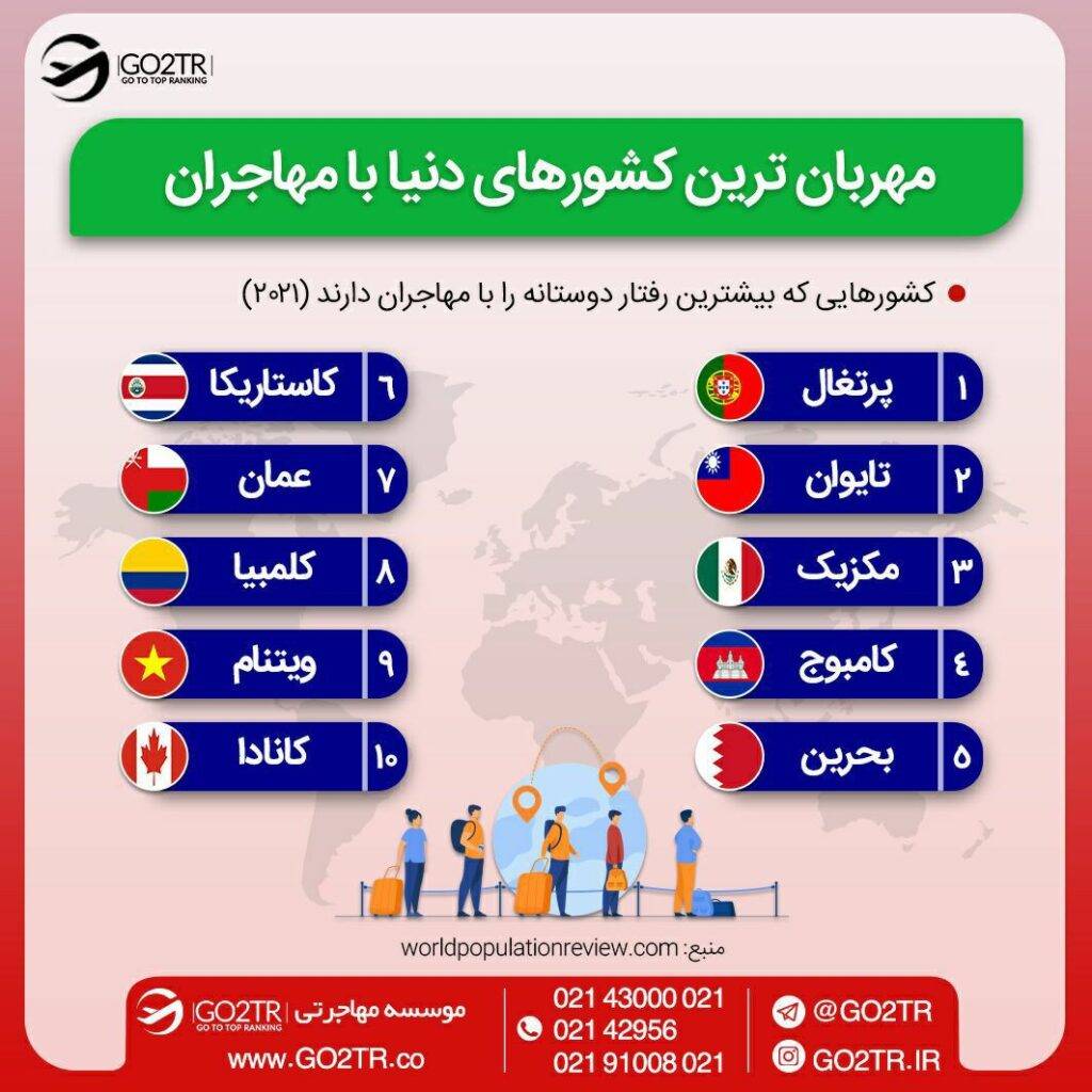 اینفوگرافی عمان یکی از کشورهایی که رفتار دوستانه با مهاجران دارد
