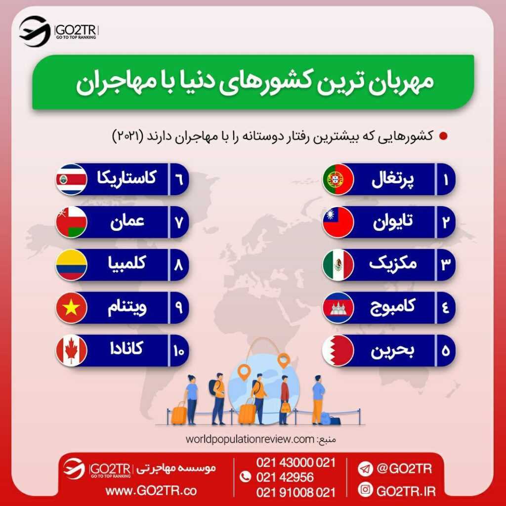 اینفوگرافی ویتنام یکی از کشورهایی که رفتار دوستانه با مهاجران دارد