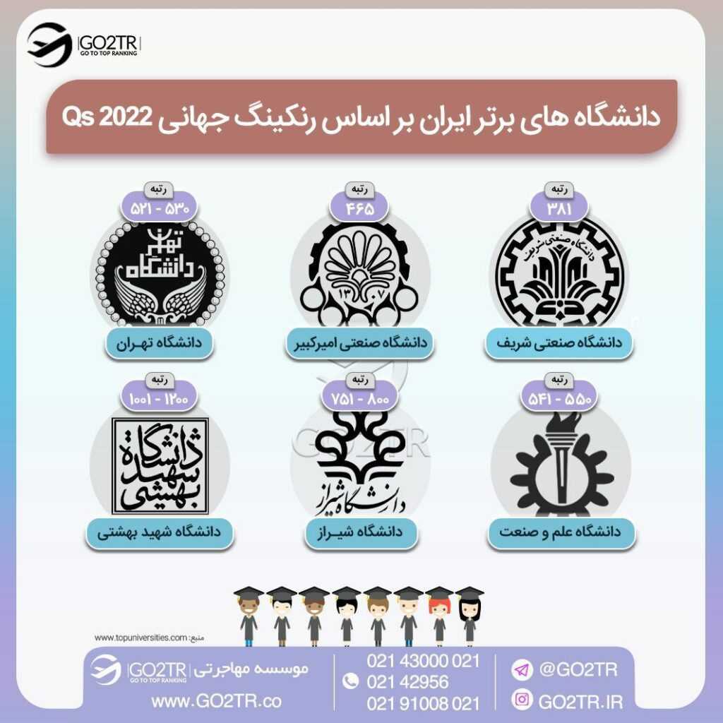 اینفوگرافی بهترین دانشگاههای ایران برای تحصیل