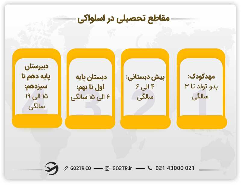 سیستم آموزشی اسلواکی