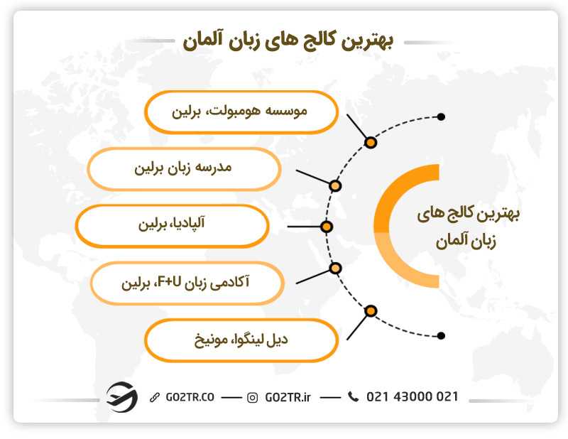 بهترین دانشگاه ها و کالج های زبان آلمان