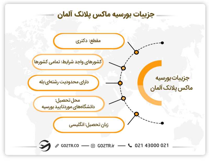 جزئیات بورسیه موسسه ماکس پلانک آلمان