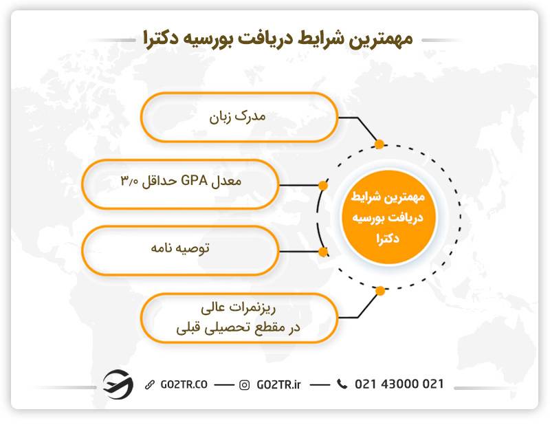 شرایط دریافت بورسیه دکترا
اخذ بورسیه دکترا
انواع بورسیه دکترا
مدارک لازم برای بورسیه دکترا
