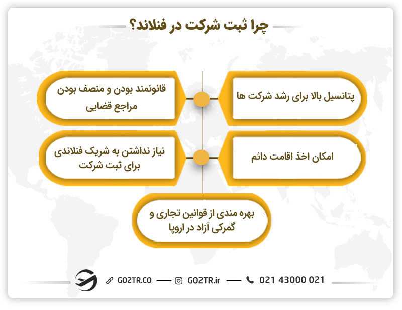 ثبت شرکت در فنلاند
شرایط ثبت شرکت در فنلاند
شرکت با مسئولیت محدود در فنلاند