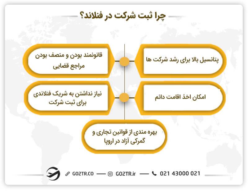 ثبت شرکت در فنلاند
شرایط ثبت شرکت در فنلاند
شرکت با مسئولیت محدود در فنلاند
