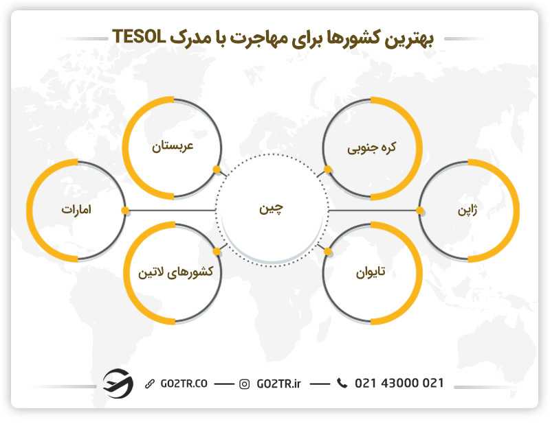بهترین کشور برای مهاجرت با مدرک TESOL