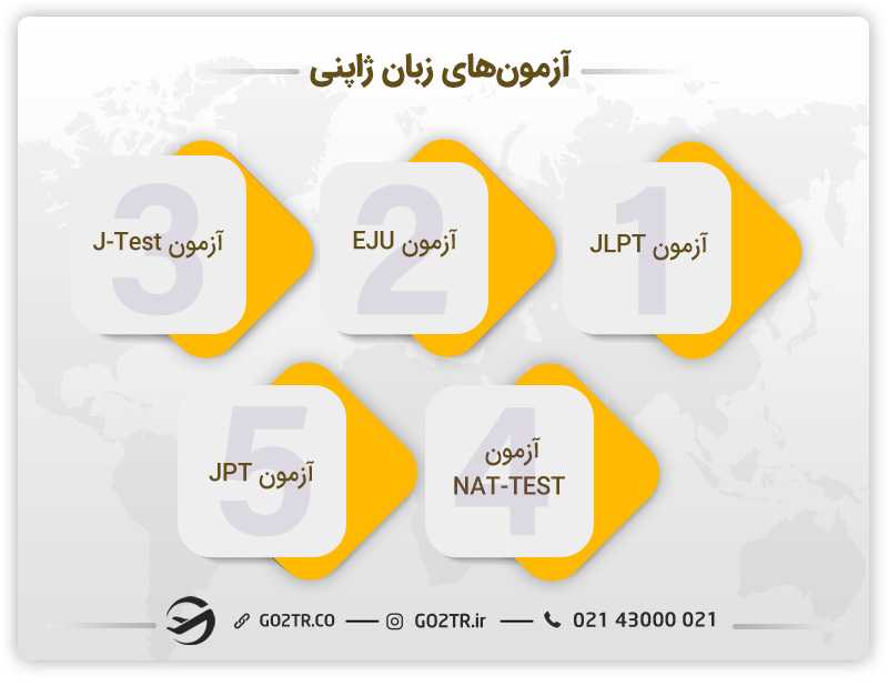 آزمونهای زبان ژاپنی - دوره زبان در ژاپن