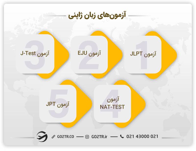 آزمون‌های زبان ژاپنی - دوره زبان در ژاپن