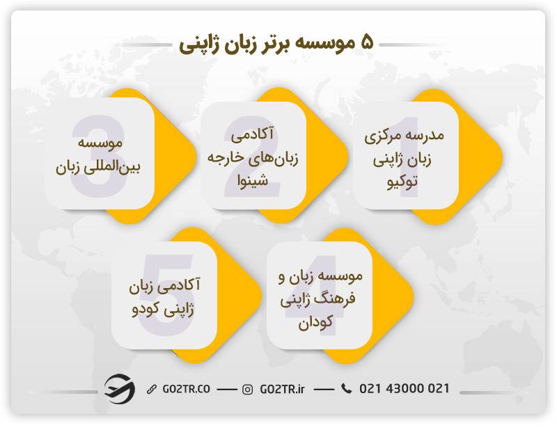 موسسه و کالج‌ های زبان ژاپن