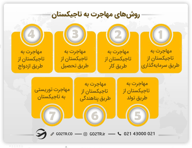 روش های مهاجرت به تاجیکستان