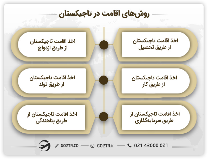 اقامت در تاجیکستان
