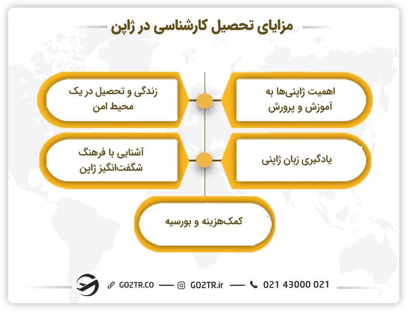 مزایای تحصیل کارشناسی در ژاپن
