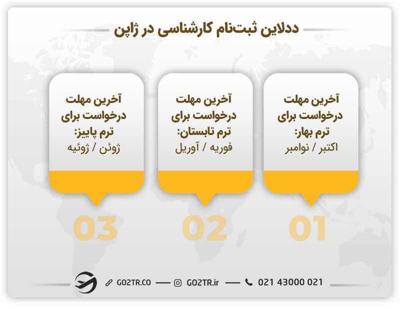ددلاین ثبتنام کارشناسی در ژاپن