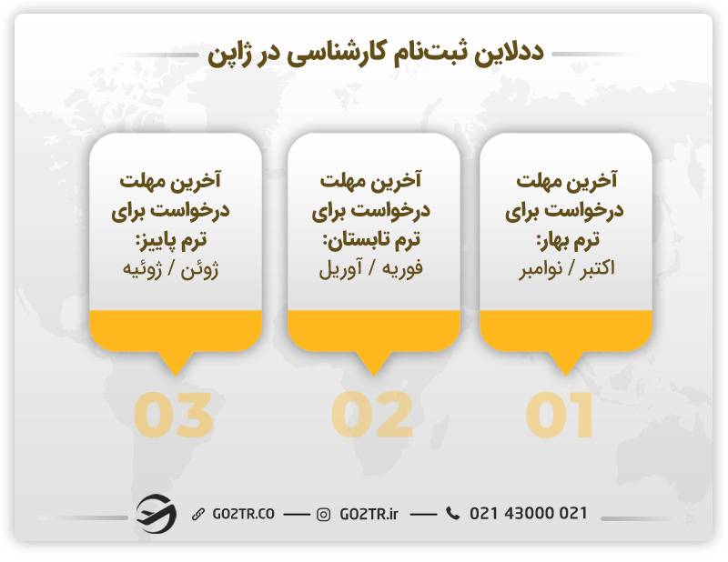 ددلاین ثبت‌نام کارشناسی در ژاپن