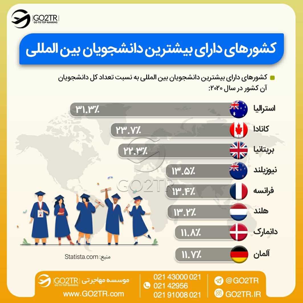 دانشگاه های برتر فرانسه