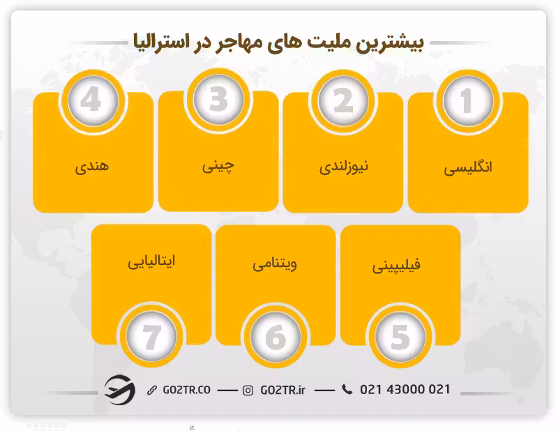 بیشترین ملیتهای مهاجر در استرالیا