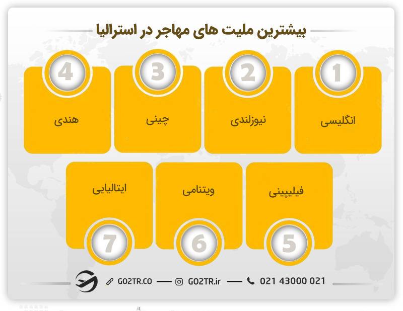 بیشترین ملیت‌های مهاجر در استرالیا