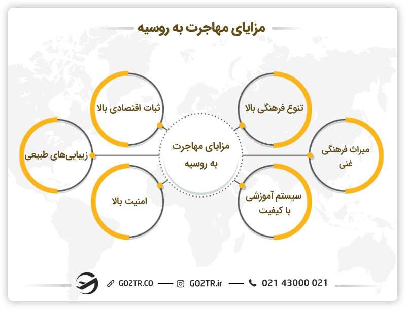 مزایای مهاجرت به روسیه