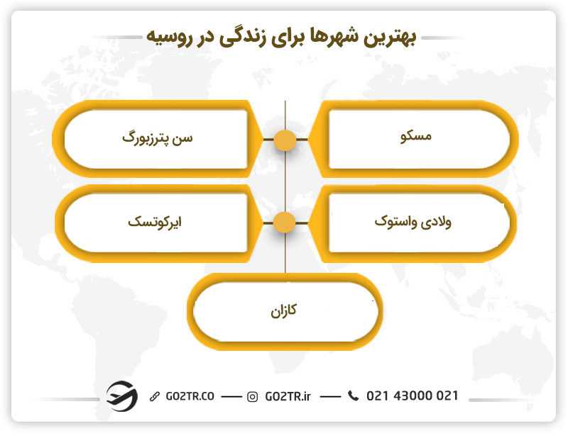 بهترین شهرها برای زندگی در روسیه