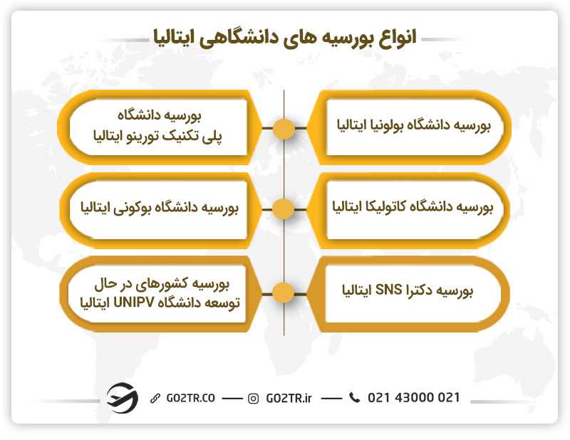 انواع بورسیه های تحصیلی دانشگاهی ایتالیا