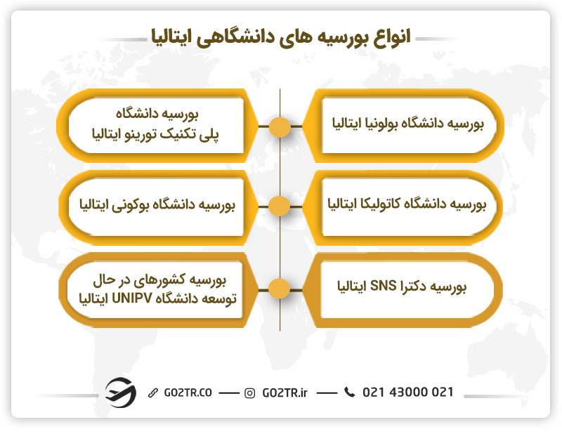انواع بورسیه‌ های تحصیلی دانشگاهی ایتالیا