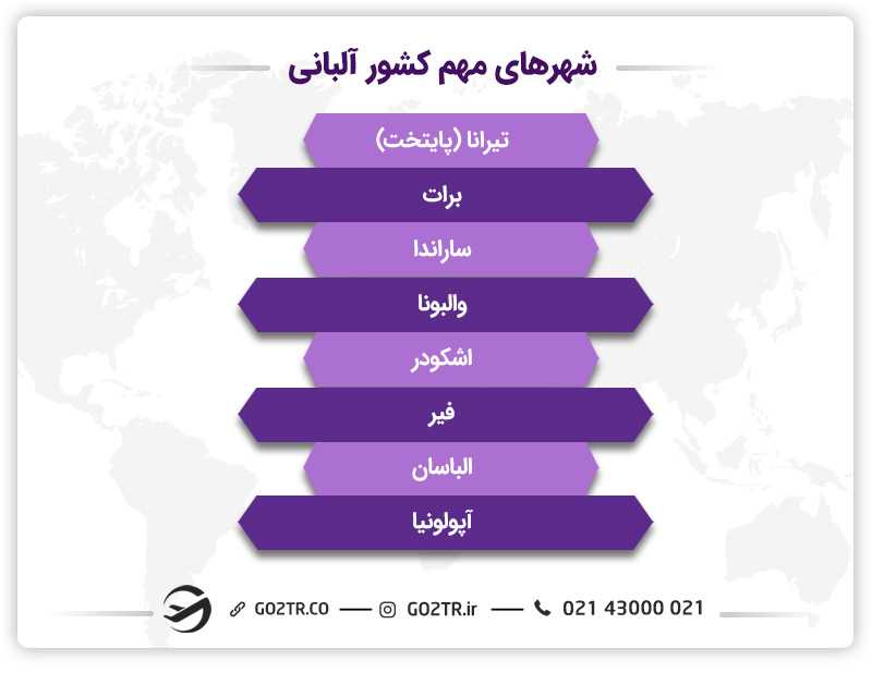 شهرهای مهم کشور آلبانی