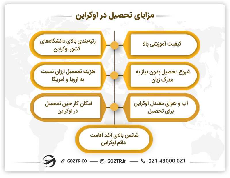 مزایای تحصیل در اوکراین