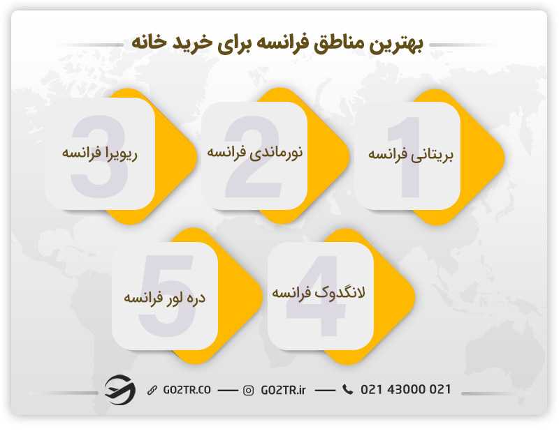 خرید خانه در مناطق مختلف فرانسه