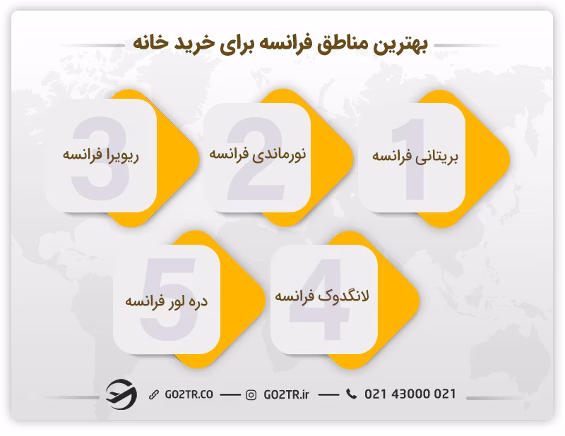 خرید خانه در مناطق مختلف فرانسه